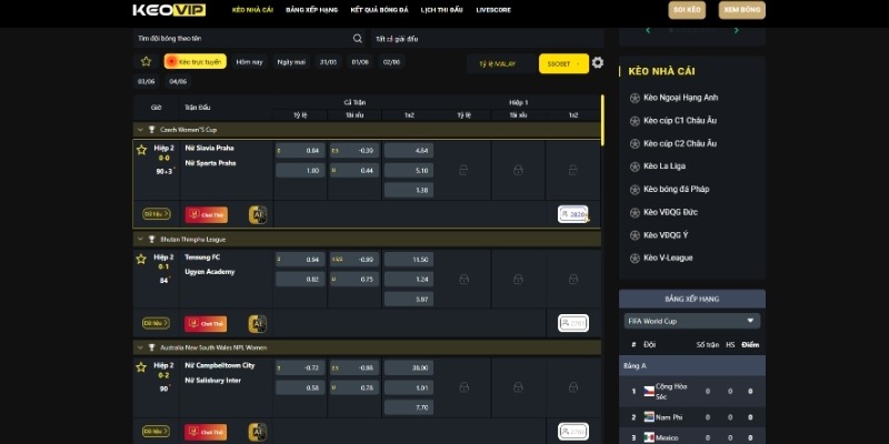 Bookmaker Odds for Exact Score Betting Explained